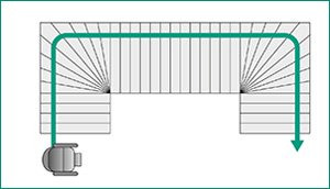 U-Treppe Abbild einer U-förmigen Treppe